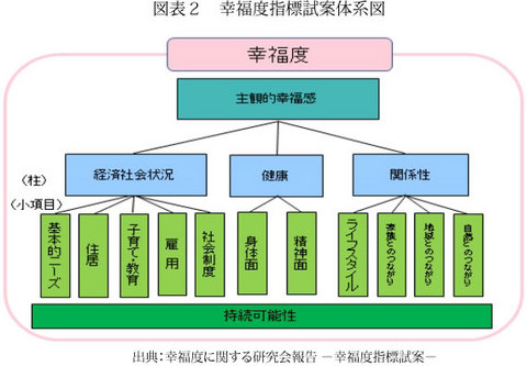 JFS/Creating Well-being Indicators of Japan, by Japan, for Japan