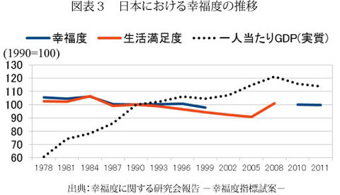 JFS/Creating Well-being Indicators of Japan, by Japan, for Japan