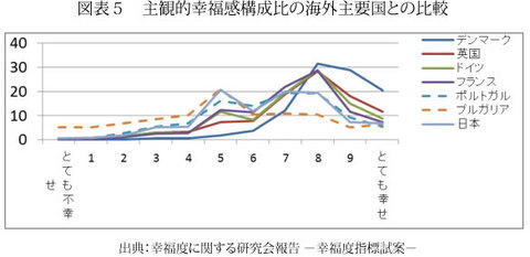 JFS/Creating Well-being Indicators of Japan, by Japan, for Japan