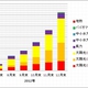 経済産業省、再生可能エネルギーの新たな買取価格を発表