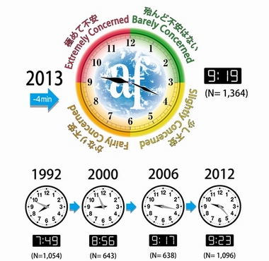 Environmental_Doomsday_Clock.jpg