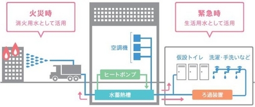 Thermal_Storage_System_ja.jpg