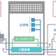 ヒートポンプ・蓄熱センター　蓄熱システムの活用で住環境に優しい省エネ活動を推奨