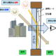 夏季と冬季で太陽光を自動調節、省エネ調光シート開発