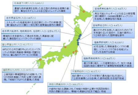 図3　環境未来都市に選定された都市・地域