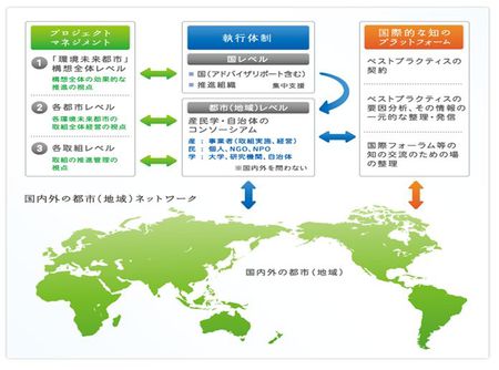 図4　推進体制