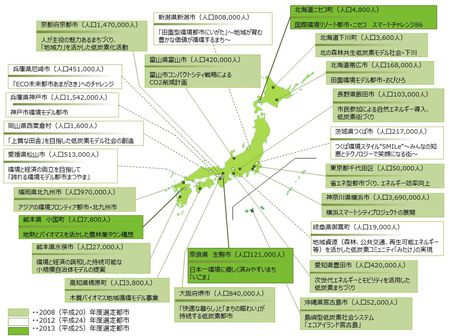 図5　環境モデル都市に選定された都市