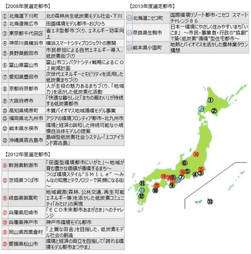 図：環境モデル都市