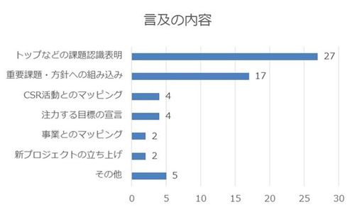 図：SDGsへの言及の内容