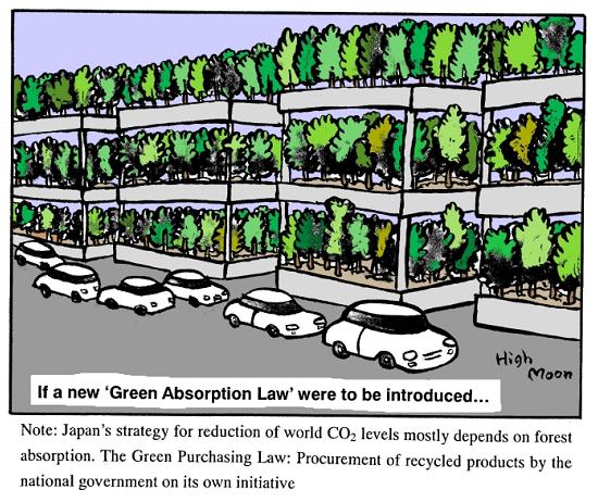 JFS/Green Absorption Law