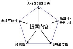 JFS/EMC criteria