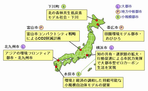 JFS/Eco-model city