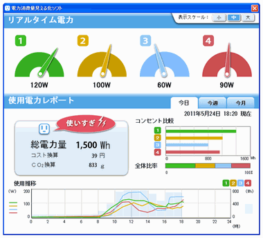 JFS/Fujitsu SSL, Fujitsu Component Begin Providing Electricity Consumption Display Software