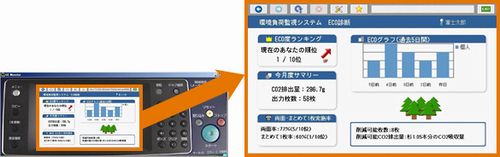 JFS/Fuji Xerox Develops Environmental Load Monitoring System