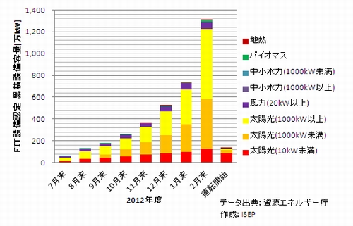 Fit_total_capacity_2012.jpg