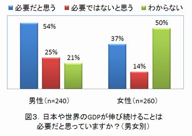 GDP-Survey03_ja.jpg