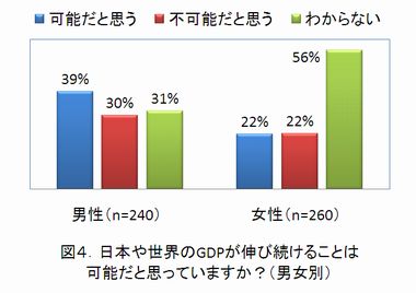 GDP-Survey04_ja.jpg