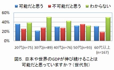 GDP-Survey05_ja.jpg