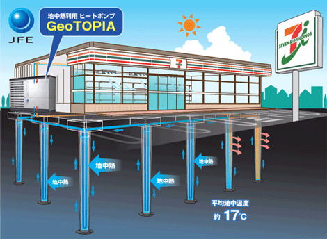 JFS/Seven-Eleven Installs Geothermal Air-Conditioning Systems in Stores