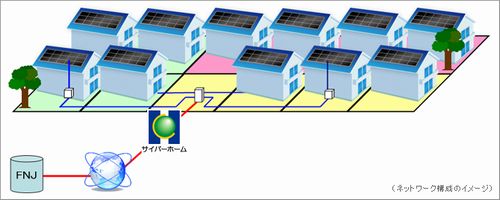 JFS/FAMILYNET-JAPAN Provides HEMS for Eco-Conscious Model Town in Yokohama