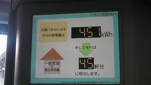 JFS/City of Hiroshima Launches Environmental Info Monitoring/Display Project