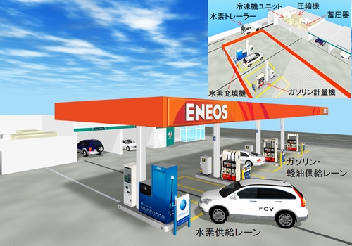 JFS/Three-Year Test of Hydrogen Filling Service to Start at Two Service Stations in 2013