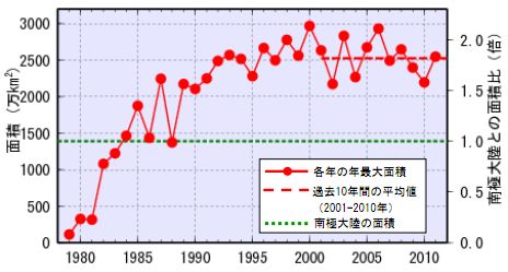 JFS/Large Ozone Hole Observed Again in 2011