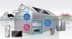 JFS/Panasonic AC/DC system