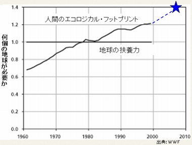 JFS/Resilience and the Steady-State Economy: Japan's Sustainability Lessons from the 2011 Disasters and a Declining Population