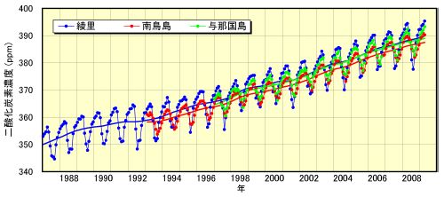 JFS/co2concentration