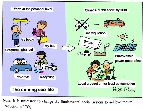 The coming eco-life