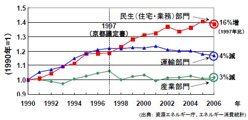 JFS/enegy consumption