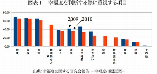 JFS/Creating Well-being Indicators of Japan, by Japan, for Japan