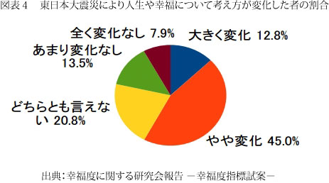 JFS/Creating Well-being Indicators of Japan, by Japan, for Japan