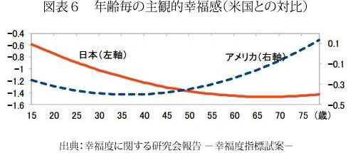 JFS/Creating Well-being Indicators of Japan, by Japan, for Japan