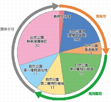 図４　地熱資源の開発可能性
