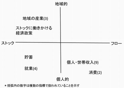 Indices in Japan