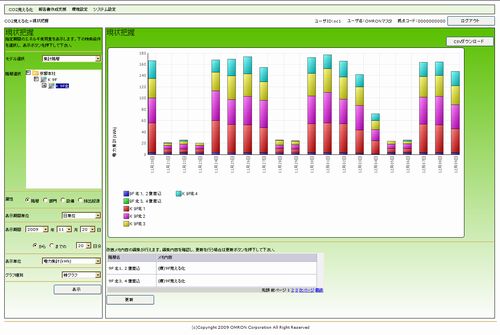 JFS/Omron ene-brain