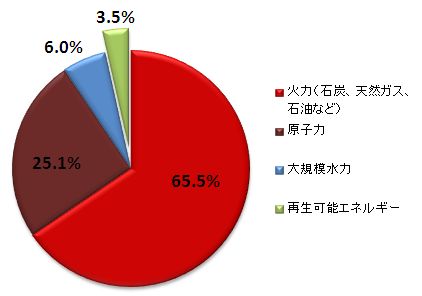 renewables2011-01_ja.jpg