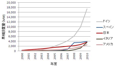 renewables2011-02_ja.jpg