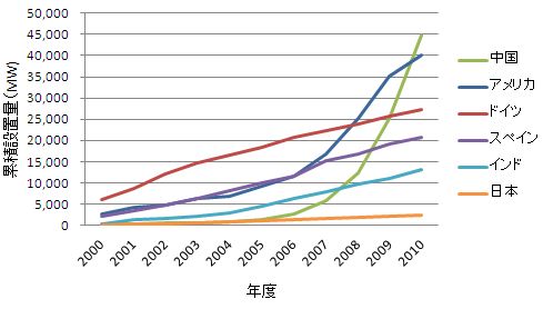 renewables2011-03_ja.jpg