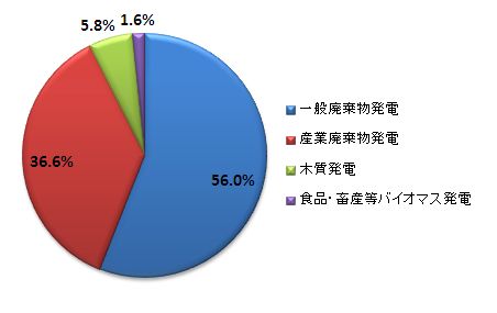 renewables2011-04_ja.jpg