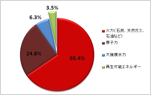 renewables2012-01_ja.jpg