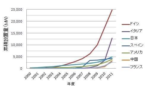 renewables2012-02_ja.jpg