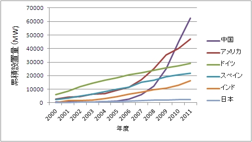 renewables2012-03_ja.jpg