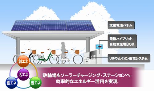 JFS/solar bicycle parking lot