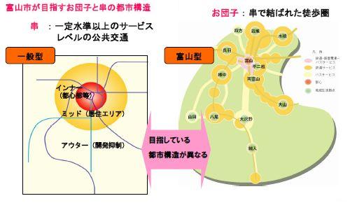 JFS/toyama-structure