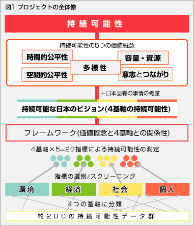 プロジェクトの全体像