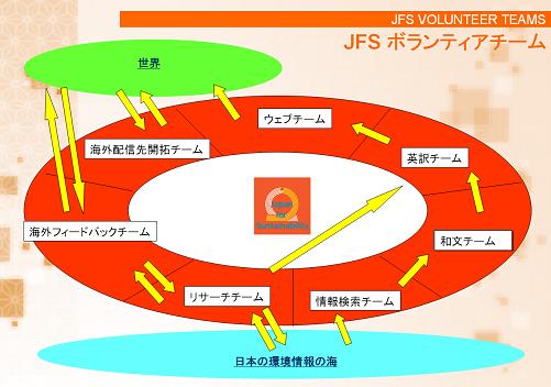 JFS/volunteer